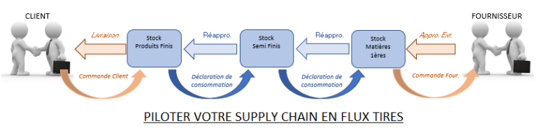 Les Flux Tir s Christianmoncel conseil fr Les Flux Tir s Christianmoncel conseil fr